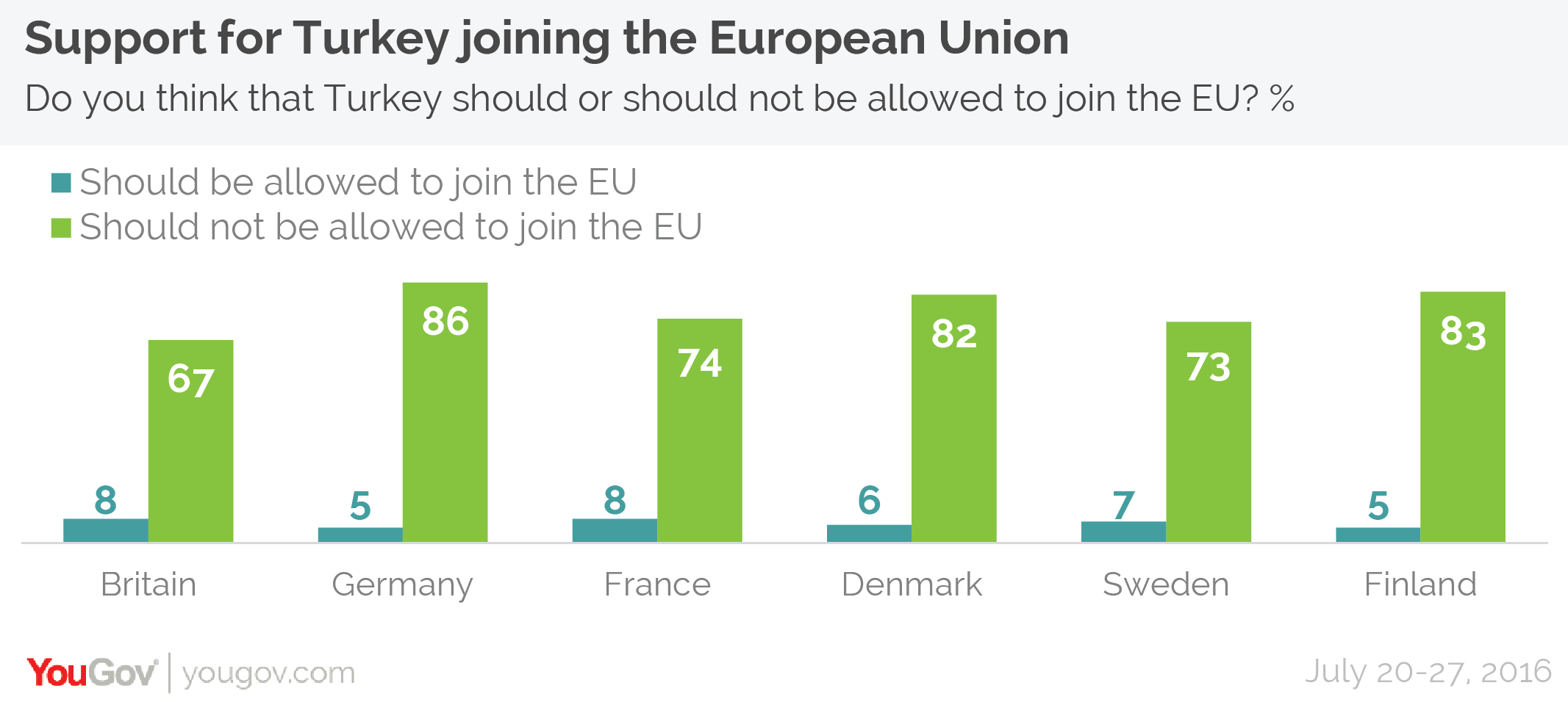 yougov-turkey-less-popular-choice-to-join-the-eu-than-even-russia